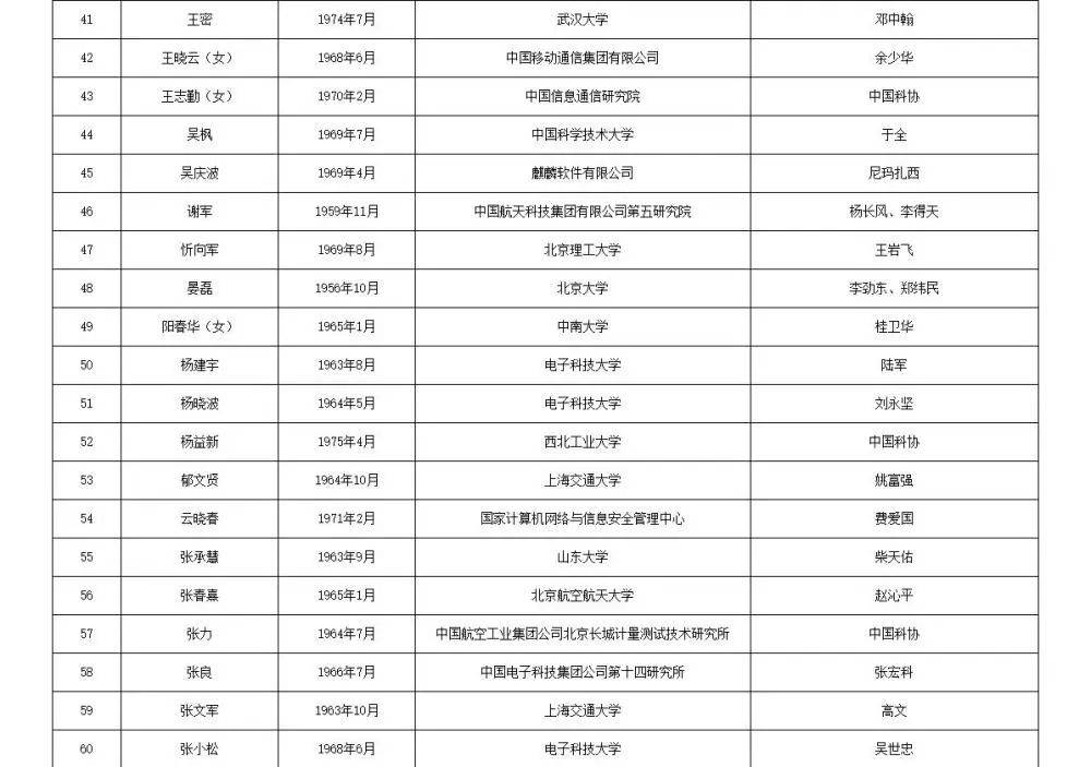 皇冠信用網APP下载_两院院士增选有效候选人名单公布皇冠信用網APP下载,来看看浙江哪些人入围