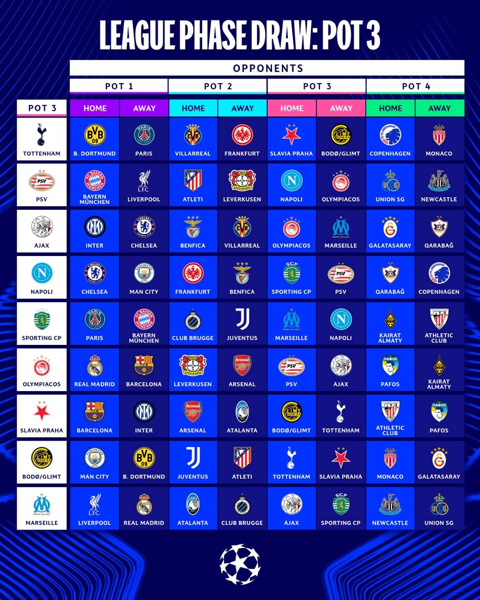 艾斯特利vs阿吉拉圣米格尔
_欧冠抽签：皇马战曼城利物浦 巴黎VS巴萨拜仁PK阿森纳
