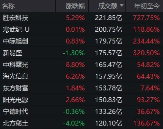 皇冠信用盘正网_指数“V”字反转!今天皇冠信用盘正网,A股出现重要积极信号