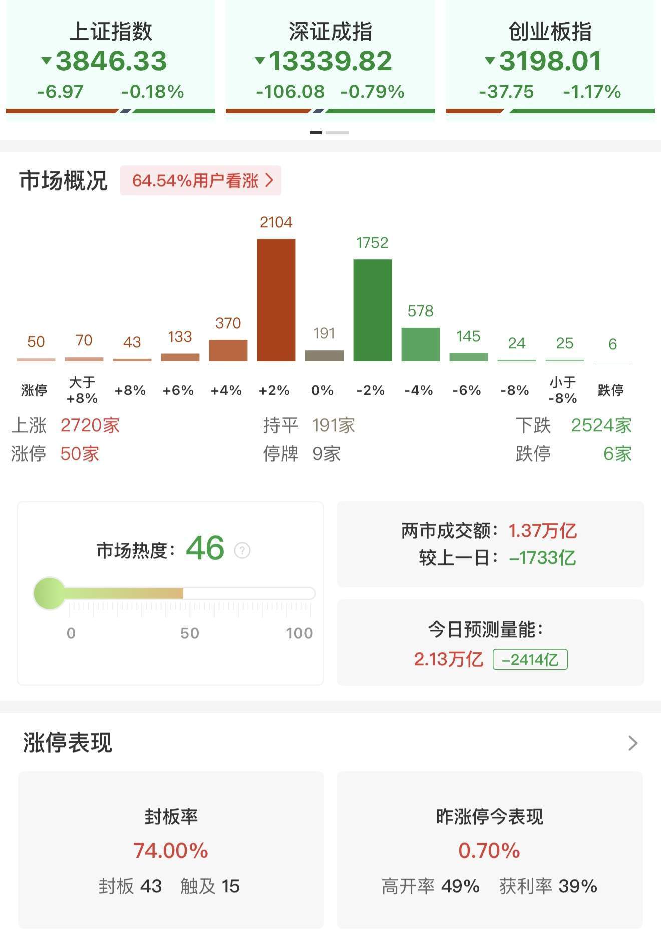 皇冠信用网代理注册_大摩:预期国庆前夕A股市场情绪维持平稳皇冠信用网代理注册,仍憧憬适度刺激措施!预期A股市场节后将与离岸市场表现看齐