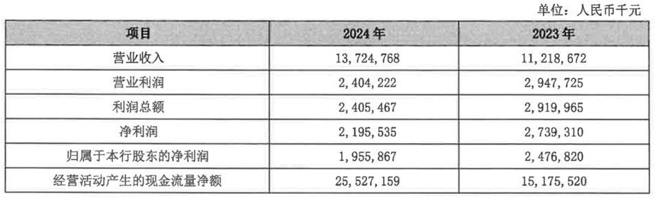 皇冠皇冠信用网开户_从 “河北一哥” 到“无人问津”皇冠皇冠信用网开户,河北银行的路为何越走越窄?
