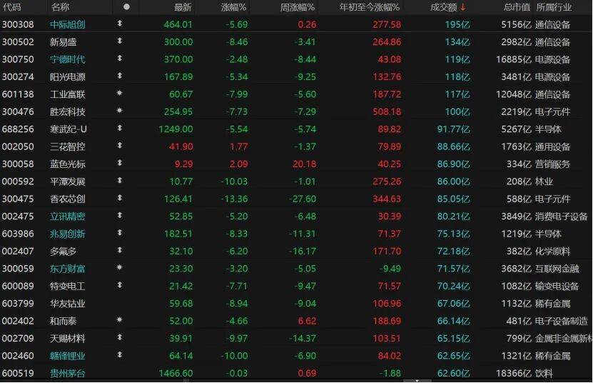 皇冠信用盘会员开户申请
_“黑色星期五”皇冠信用盘会员开户申请
!A股下周怎么走?