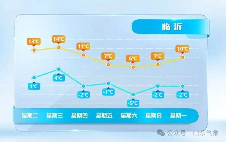 皇冠信用网在线注册_济南有雨夹雪转中雪局部大雪皇冠信用网在线注册!未来几天天气→